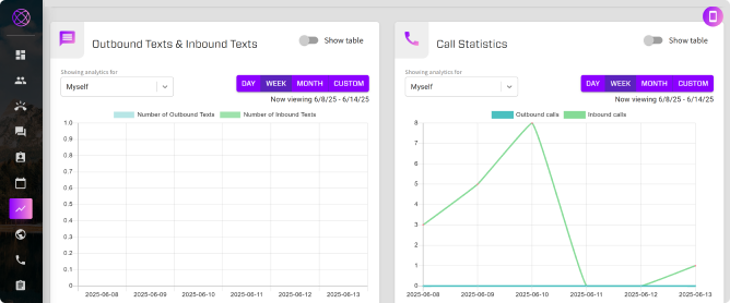 Creating Sales Call Reports and CRM Updates
