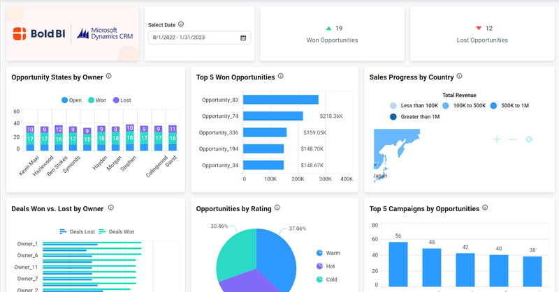 Sales Opportunity Dashboard