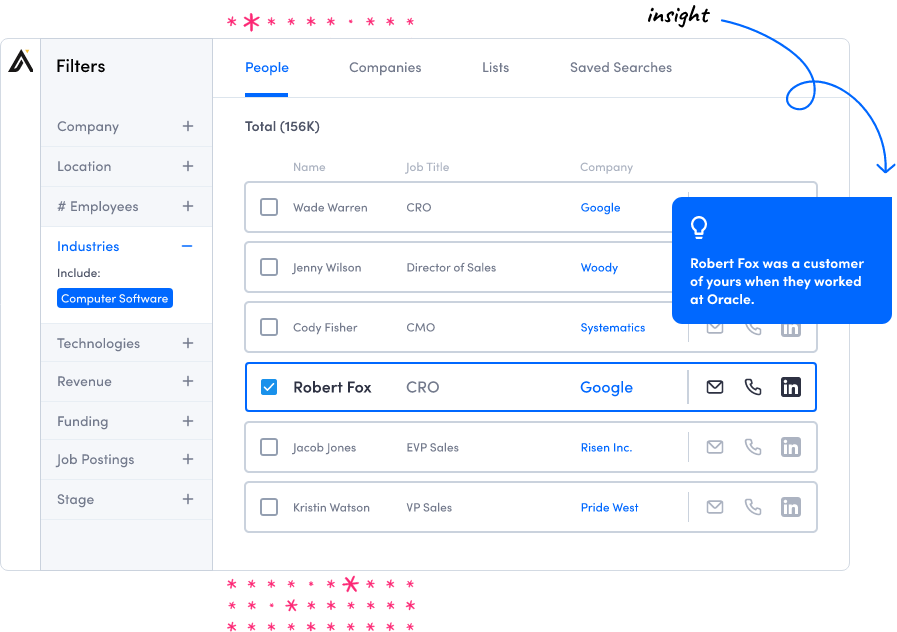A Guide to Sales Intelligence Tools [Benefits, Types & Top 7 Software]