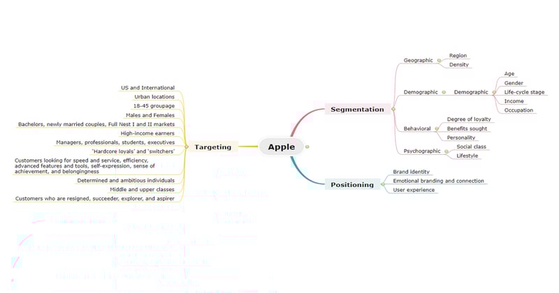 Apple STP