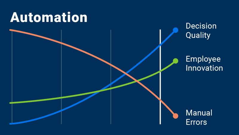Automation
