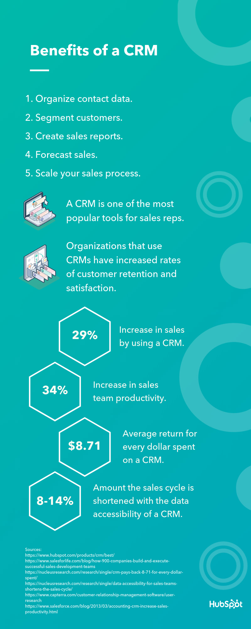 Benefits of a Sales CRM