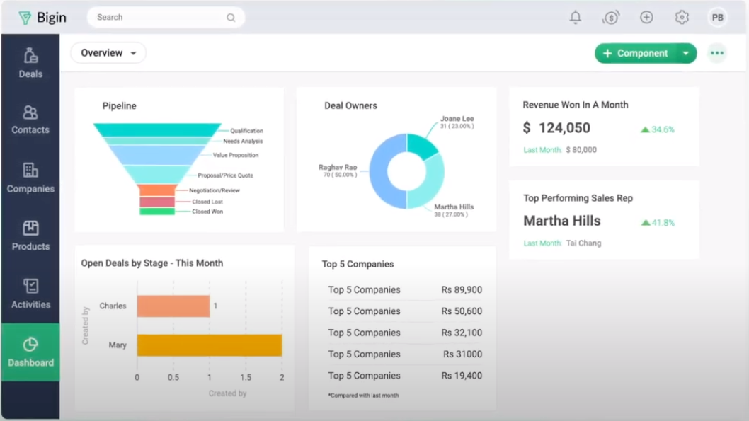Top 10 Best Free CRM for Startups Guide]