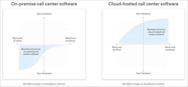 Call center software comparison
