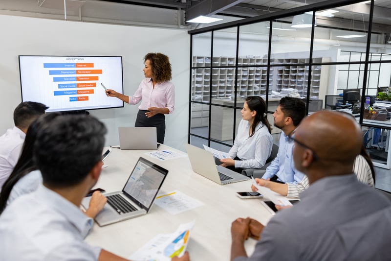 Closing the Sale Checklist