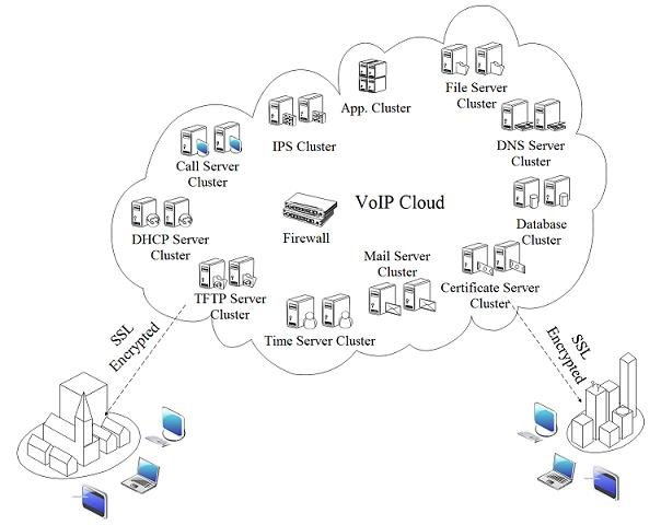 Cloud VoIP: Facts, Tips, and Data