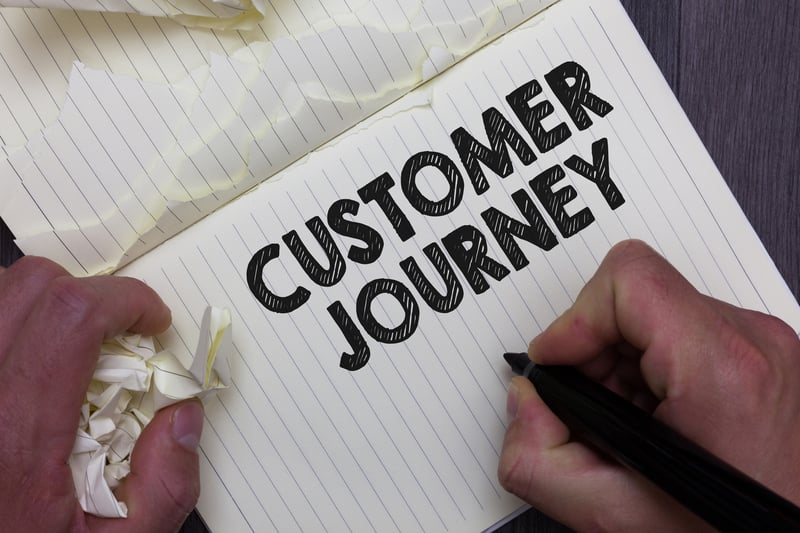 Define The Customer Journey