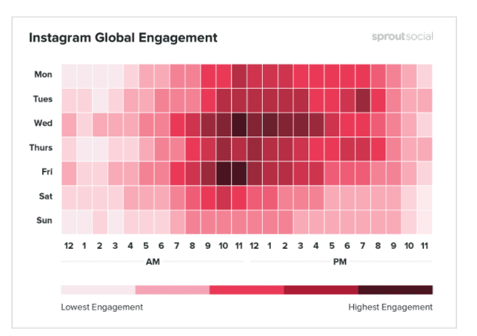 Instagram global engagement