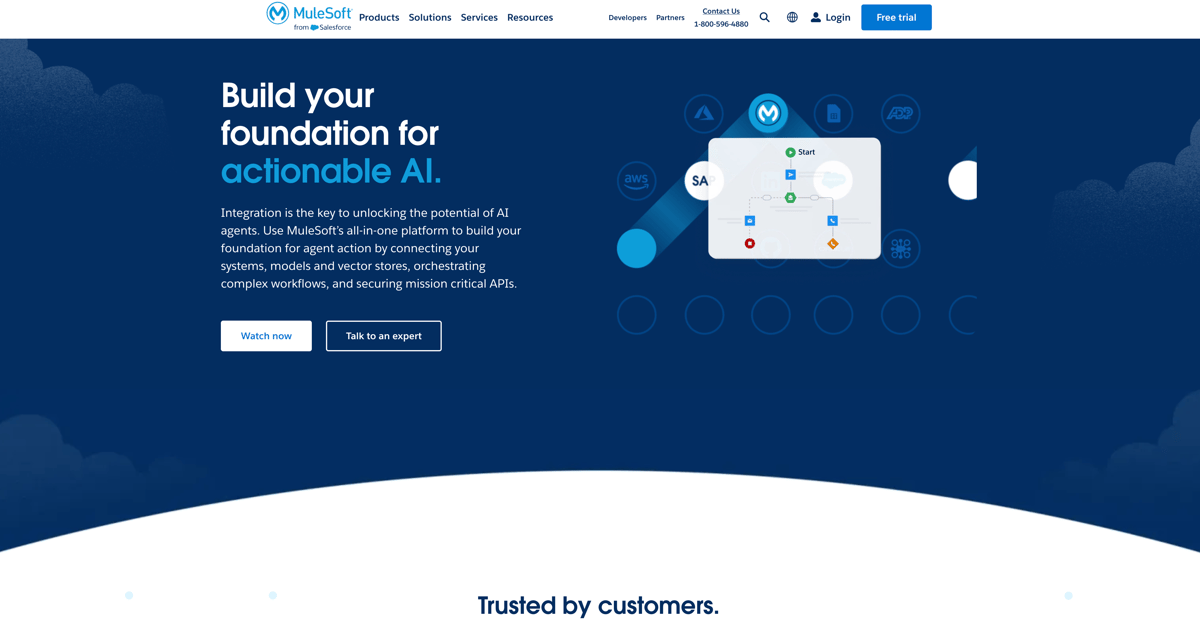 Marsoft Py Top API Integration Platforms: Best Tools & Solutions for 2026