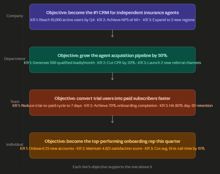 OKR Framework Example