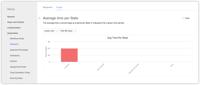 Reporting and analytics