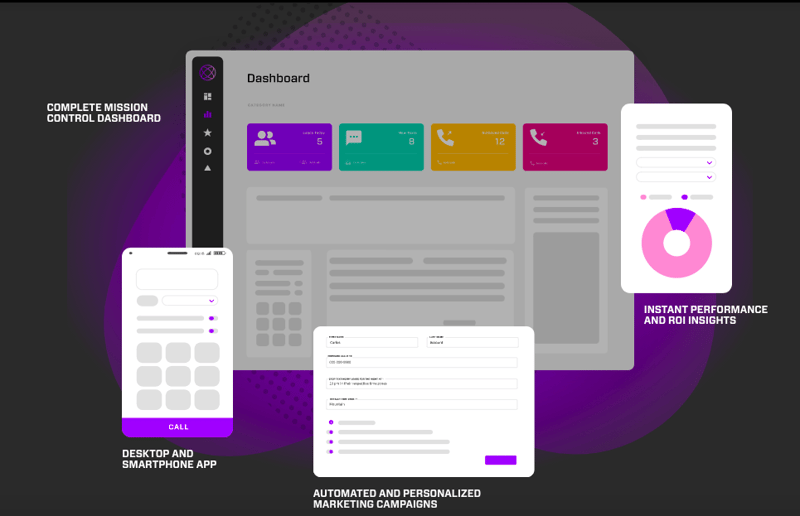 Ringy Dashboard