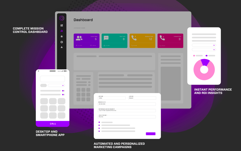 Ringy sales reporting dashboard