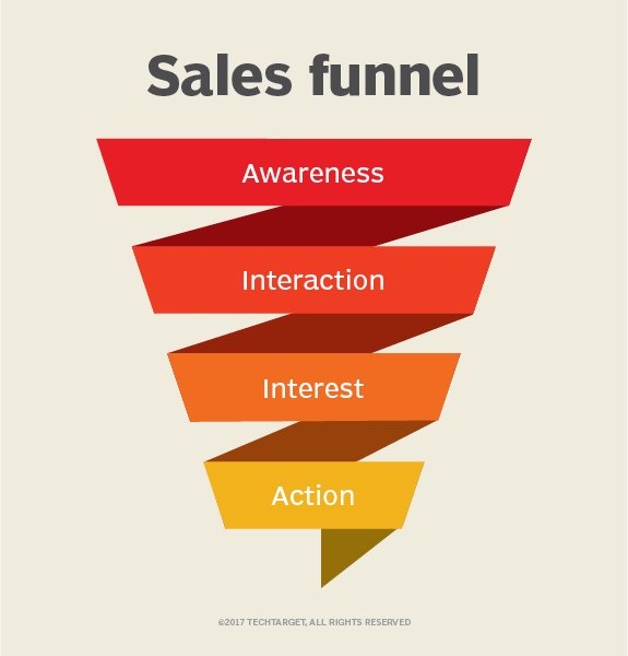 Sales Funnel