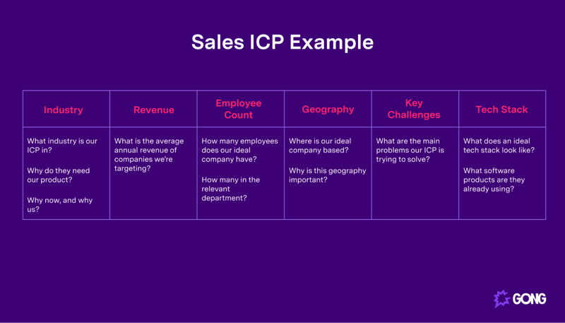 Sales ICP Example