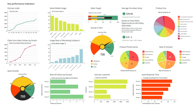 Sales KPI Dashboard