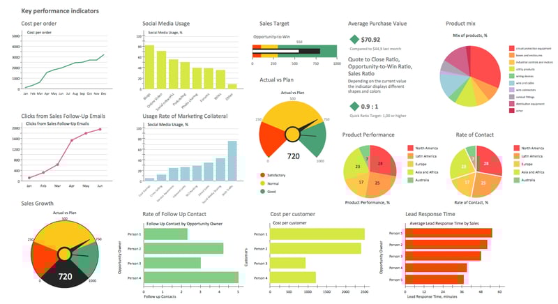 professional business dashboard displaying colorful ROI metrics and performance indicators with growth charts and success visualization