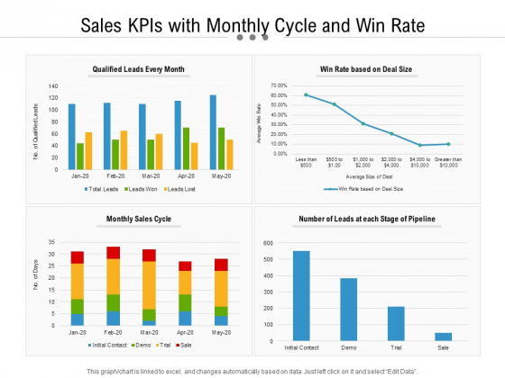 Sales KPI