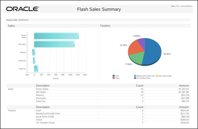 Sales Summary Report