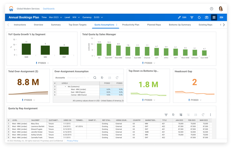 sales-target-and-quota-dashboard