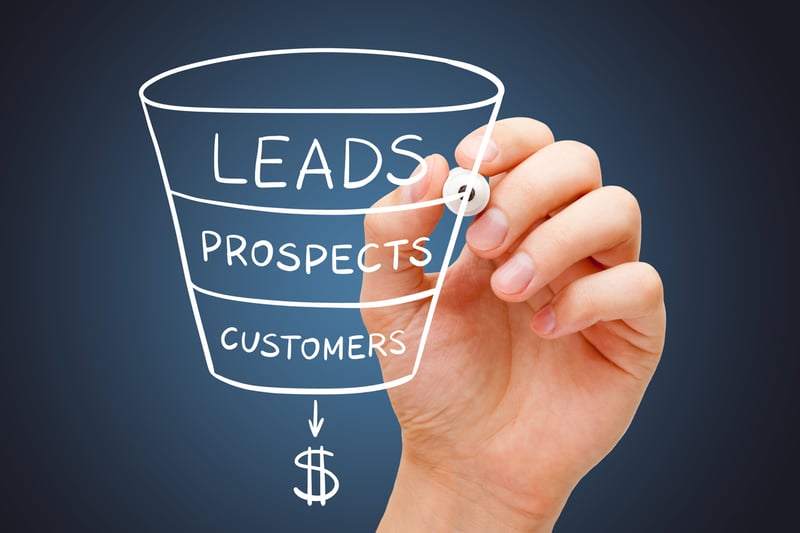 Stages of a B2B Sales Funnel