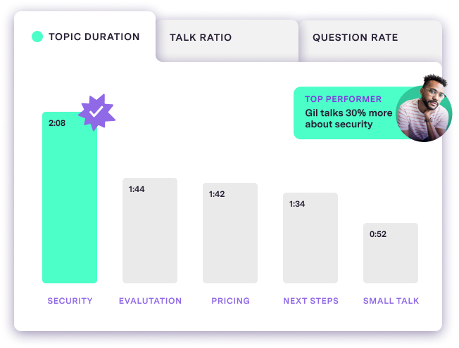 Talk Ratio