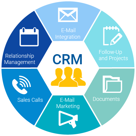 Use cases of CRM