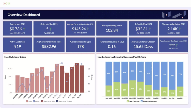 Zoho analytics