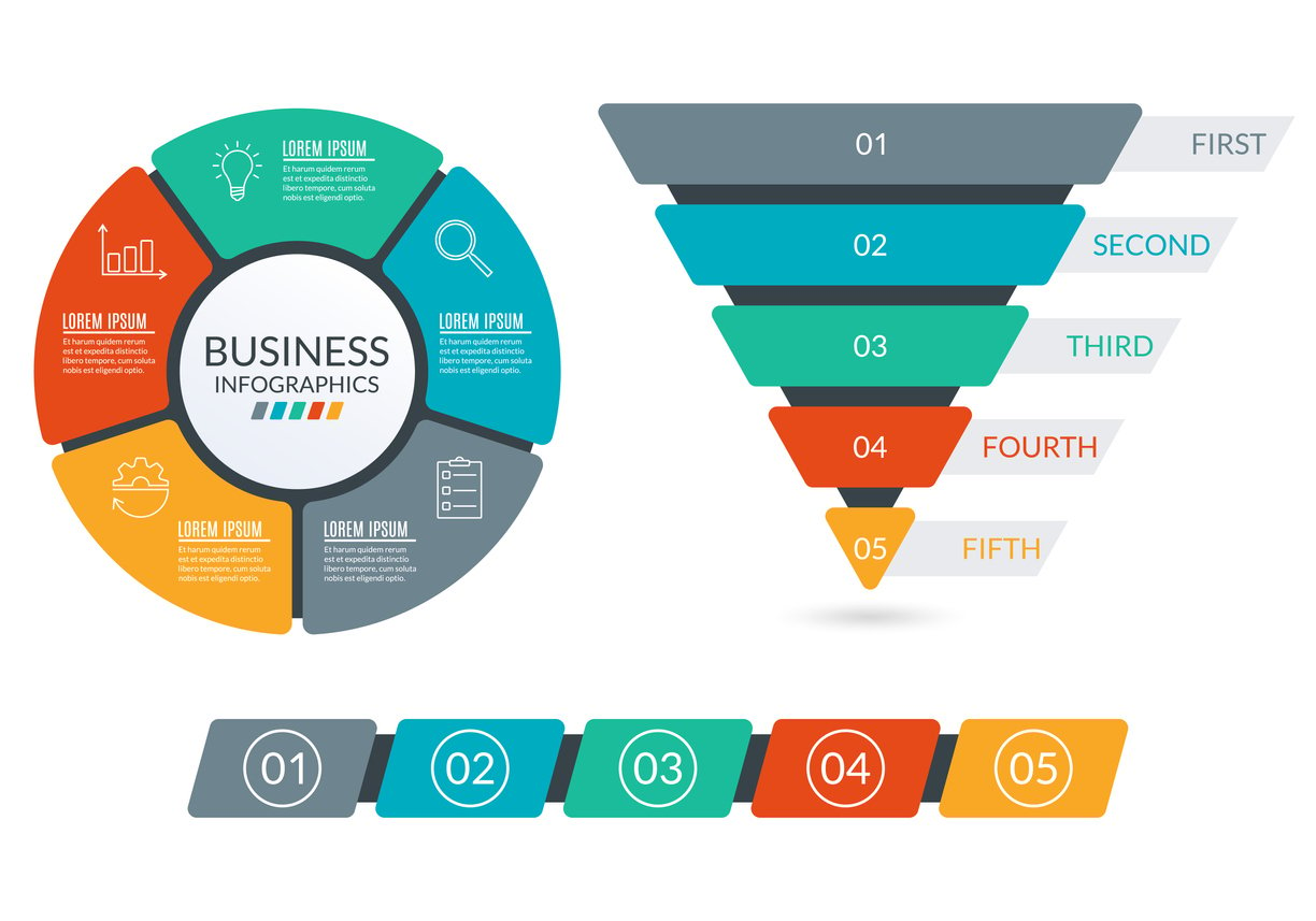 Sales Cycle Stages